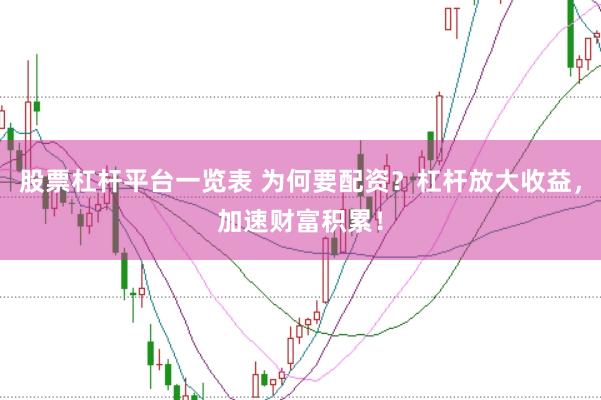 股票杠杆平台一览表 为何要配资？杠杆放大收益，加速财富积累！